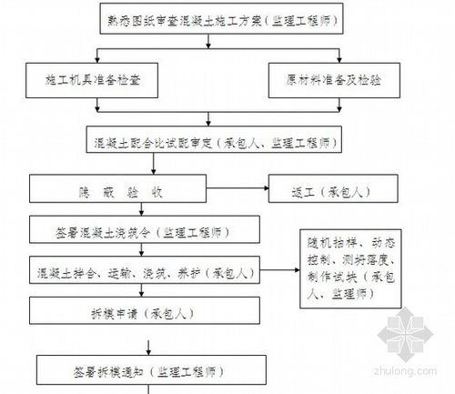 完整的监理文件 2021年完整的监理文件资料下载 筑龙学社